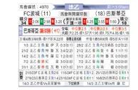 [法乙] 波城vs巴斯蒂亚