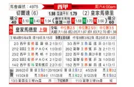 [西甲] 塞尔塔vs皇家马德里