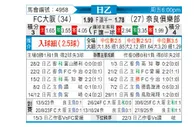 [日乙] 大阪俱乐部vs奈良俱乐部
