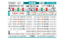 [女亚杯] 乌兹别克女足vs中国女足