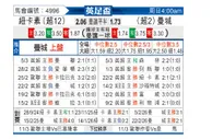 [英足杯] 纽卡斯尔联vs曼彻斯特城