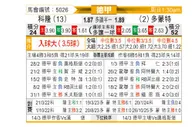[德甲] 科隆vs多特蒙德