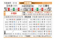 [沙特联] 阿科多vs费哈