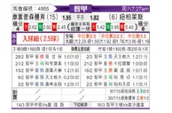 [智利甲] 康塞普西翁vs奴伯伦斯