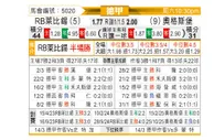[德甲] RB莱比锡vs奥格斯堡