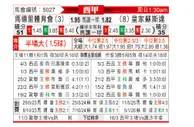 [西甲] 马德里竞技vs皇家社会