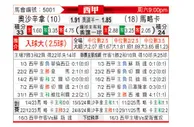 [西甲] 奥萨苏纳vs马洛卡