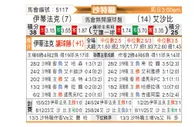 [沙特联] 达曼协作vs利雅得青年人
