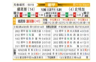 [德甲] 美因茨vs斯图加特