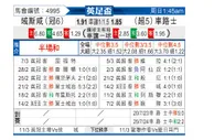 [英足杯] 雷克瑟姆vs切尔西
