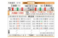 [沙特联] 利雅得胜利vs新未来城体育