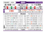 [智利甲] 塞雷那vs拉卡莱拉联
