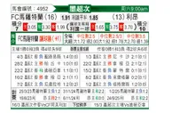 [墨西超] 马萨特兰FCvs莱昂