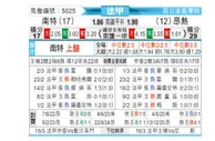 [法甲] 南特 vs 昂热