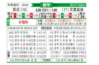 [意甲] 莱切vs克雷莫纳
