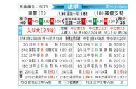 [法甲] 里尔vs洛里昂