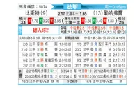 [法甲] 布雷斯特vs勒阿弗尔