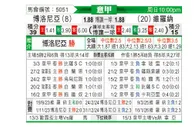 [意甲] 博洛尼亚vs维罗纳