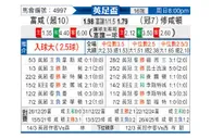 [英足杯] 富勒姆vs南安普敦
