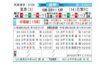 [法甲] 里昂vs巴黎足球会
