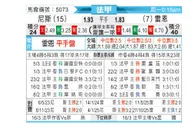 [法甲] 尼斯 vs 雷恩