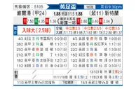 [英足杯] 维尔港vs桑德兰