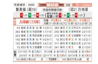 [苏总杯] 圣米伦vs帕尔蒂克