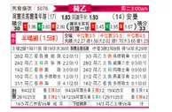 [荷乙] 阿尔克马尔青年队vs埃门