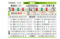 [葡超] 通德拉vs里奥阿维