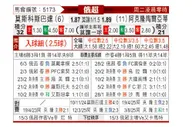 [俄超] 莫斯科斯巴达vs阿克伦托格里蒂