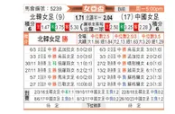 [女亚杯] 朝鲜女足vs中国女足