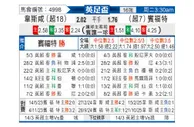 [英足杯] 西汉姆联vs布伦特福德