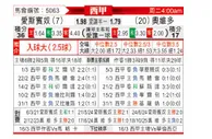[西甲] 西班牙人vs皇家奥维耶多