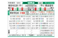 [瑞典杯] 瓦斯特拉斯vs奥迪沃特
