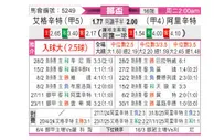 [挪威杯] 埃格尔森德vs奥勒松