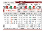 [西乙] 阿尔梅里亚vs莱昂文体