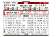 [俄超] 莫斯科火车头vs格罗兹尼特里克