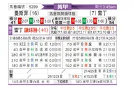 [英甲] 曼斯菲尔德vs雷丁