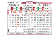 [女亚杯] 武里南联vs墨尔本城