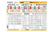 [乌拉甲] 塞罗拉尔戈vs图尔克