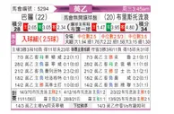 [英乙] 巴洛vs布里斯托流浪