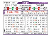 [英甲] 唐卡斯特vs卢顿