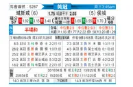 [英冠] 雷克瑟姆vs赫尔城