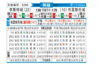 [英冠] 莱斯特城vs布里斯托城