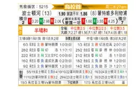 [乌拉甲] 波士顿河vs利物浦蒙特维多
