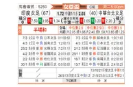 [女亚杯] 印度女足vs中国台湾女足