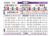 [英甲] 斯蒂文尼奇vs莱顿东方