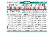 [阿酋超] 阿巴塔vs阿积曼
