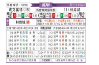 [英甲] 埃克塞特城vs林肯城