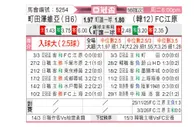 [亚冠杯] 町田泽维亚vs江原FC